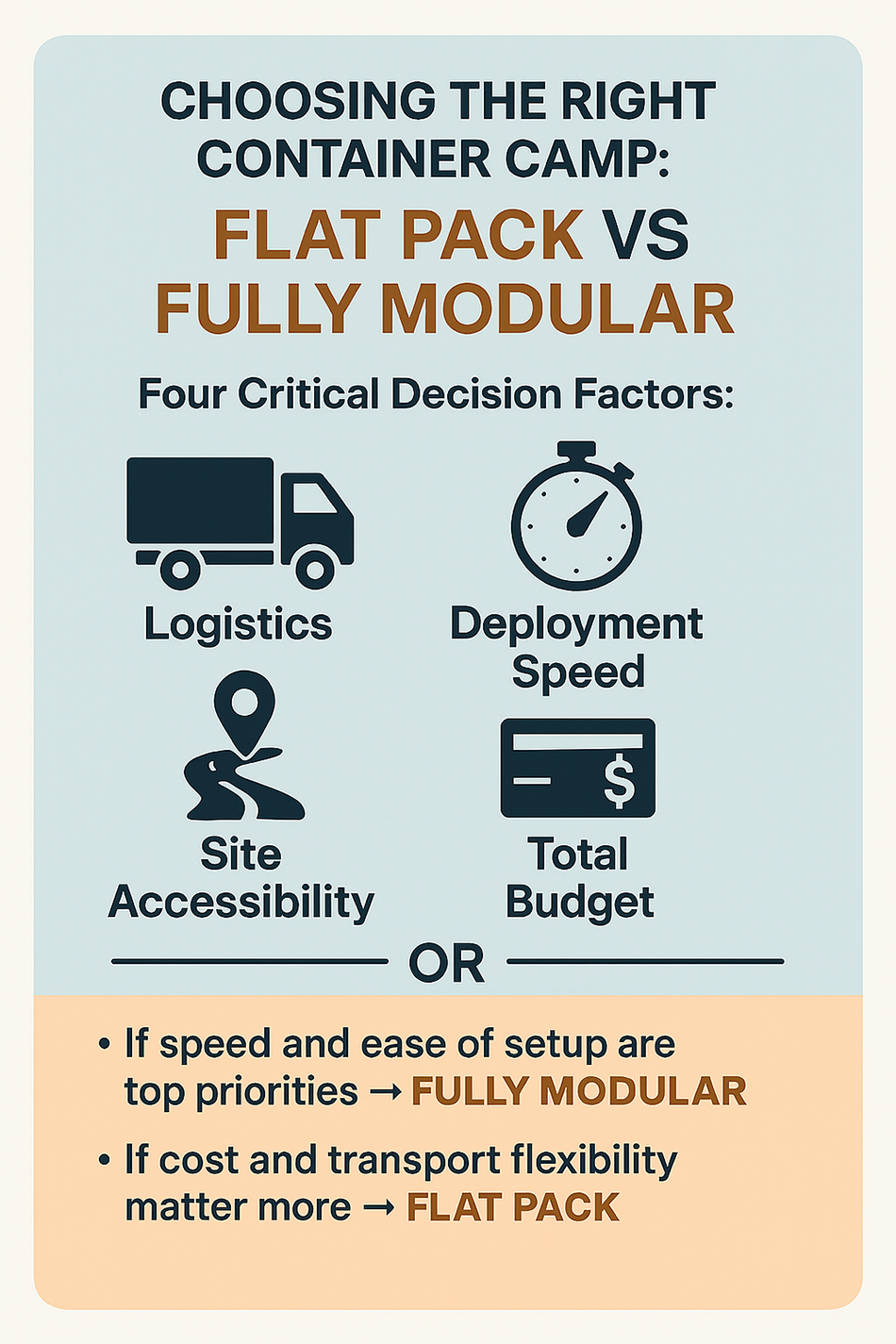 Modular vs. Flat Pack: Selecting the Optimal Configuration