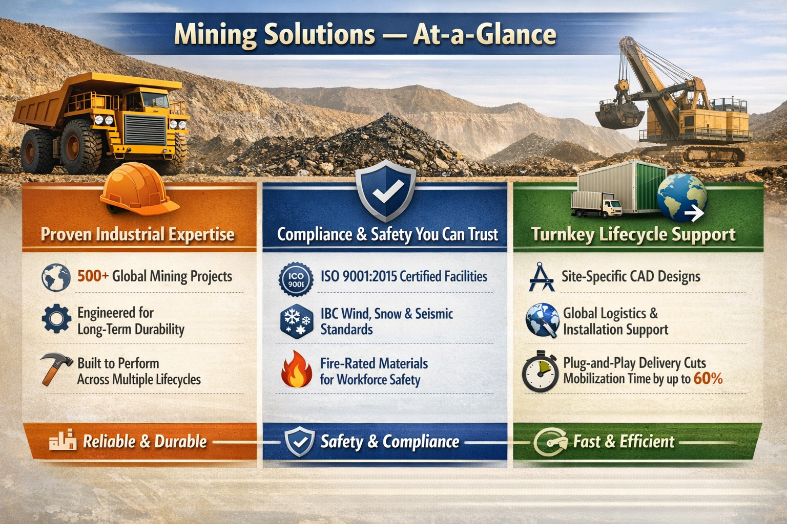 Why Choose ZN House for Mining Camp Containers?