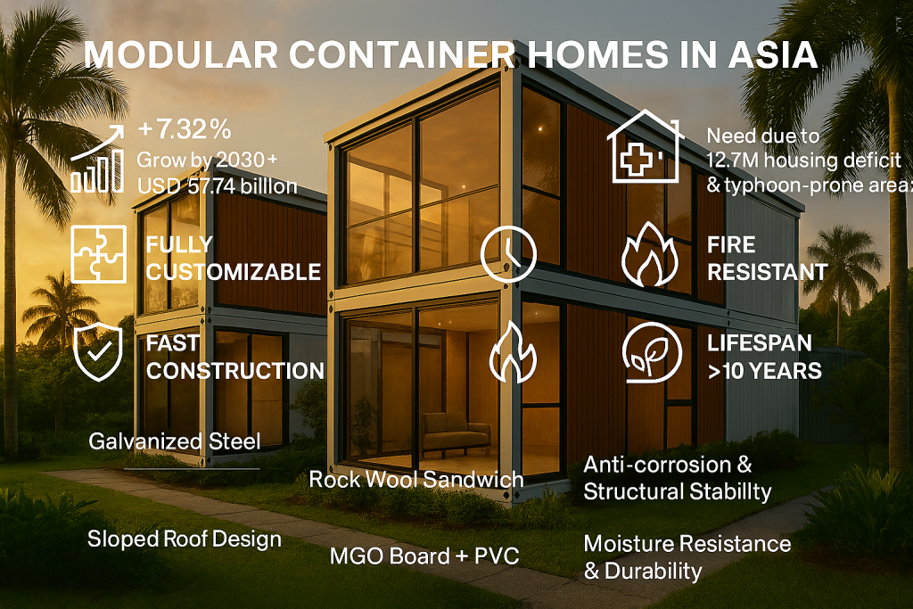 Prefab Homes in Asia